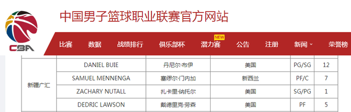 新疆男篮更换外援布伊 替代哈里斯冲击季后赛