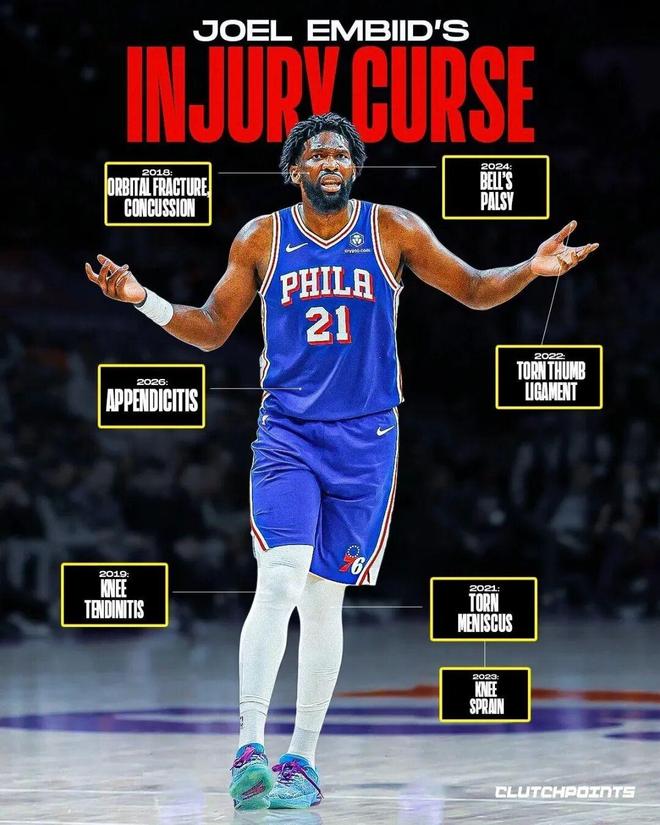 恩比德阑尾恢复期或缺席附加赛，费城季后赛前